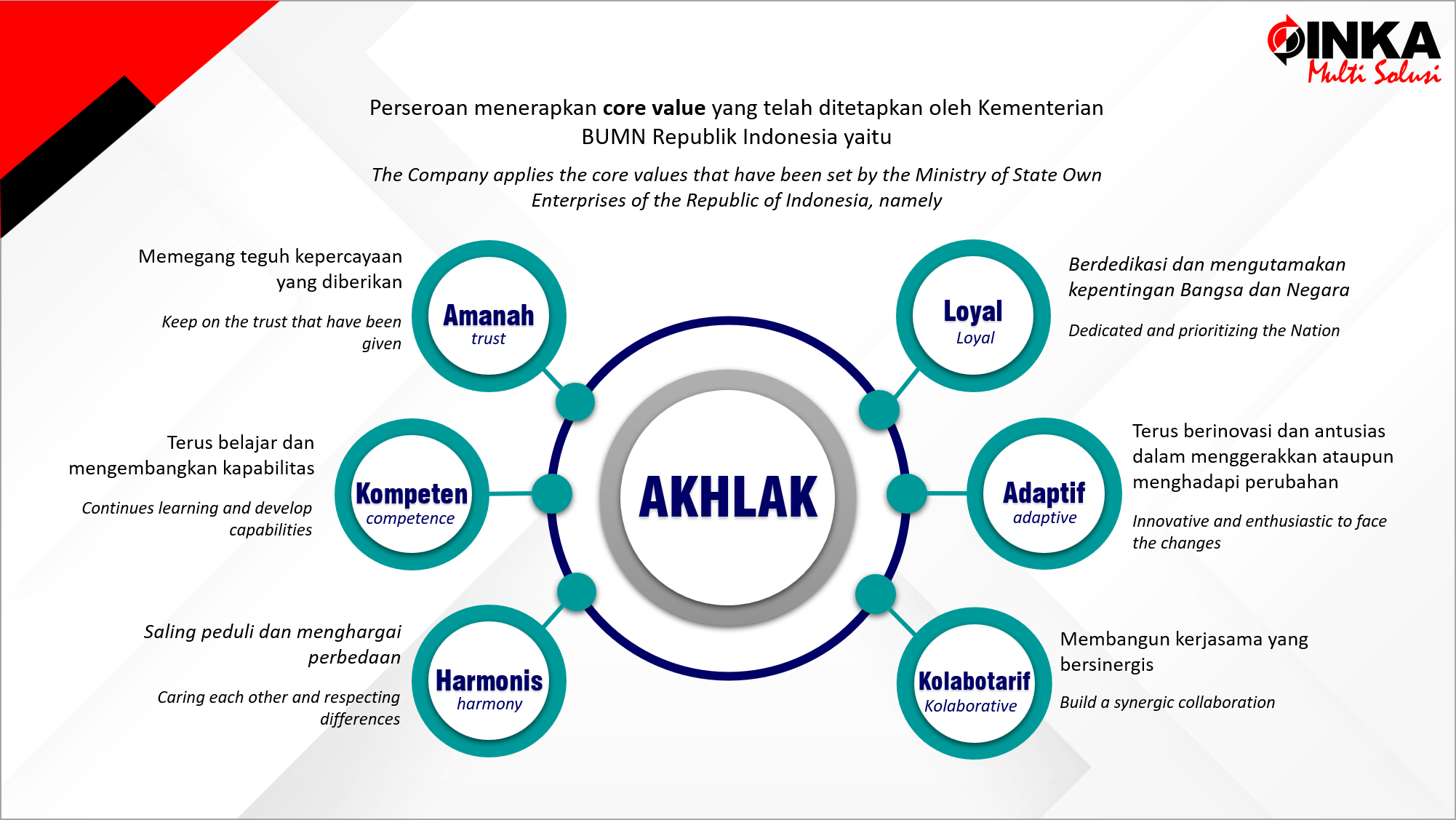 Inka Multi Solusi